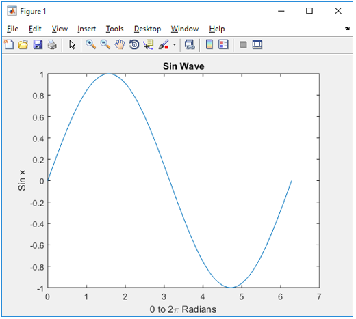 graph example